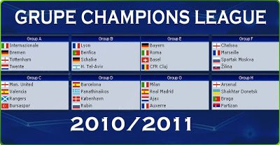 Grupele Champions League sezonul 2010-2011