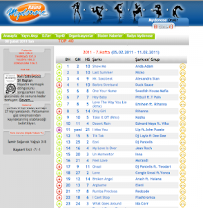 231-Show-Me-28Mydonose-radio-29-Turkey-