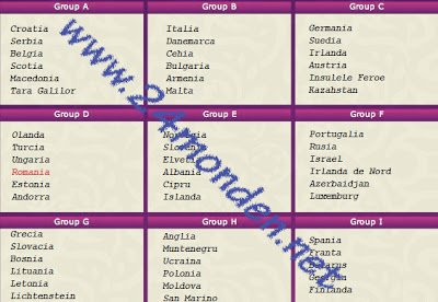 Campionatul Mondial de Fotbal 2014! Romania a picat in grupa D cu Olanda si Turcia!