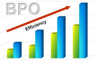 Business process outsourcing – BPO